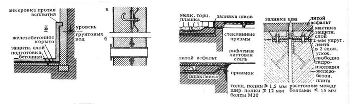 Гидроизоляция подземных частей зданий. Строительное проектирование. Эрнст Нойферт, Bauentwurfslehre. Ernst Neufert
