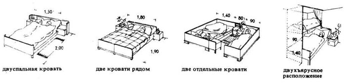Размеры спален. Правила расположения кроватей. Строительное проектирование. Эрнст Нойферт, Bauentwurfslehre. Ernst Neufert