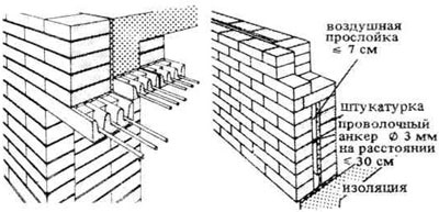 Устройство стен из бетонных блоков. Строительное проектирование. Эрнст Нойферт, Bauentwurfslehre. Ernst Neufert